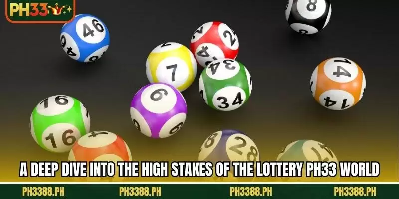 A deep dive into the high stakes of the Lottery PH33 world